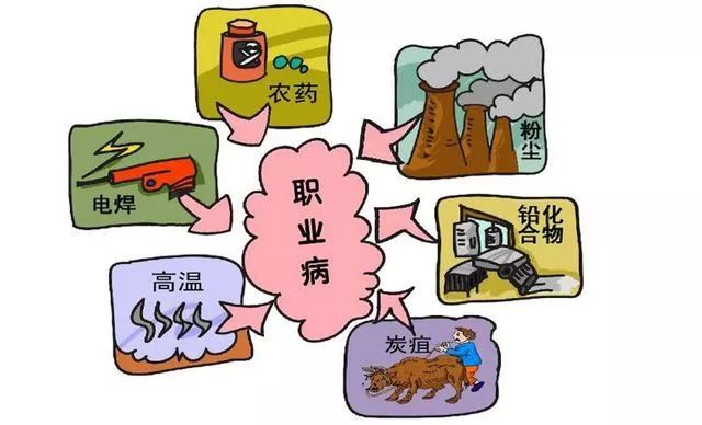 職業(yè)健康標(biāo)準(zhǔn)